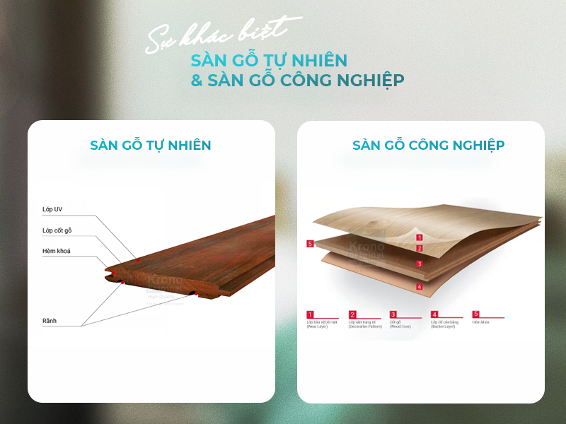 5 Mẹo Chọn Sàn Gỗ Cho Phòng Ngủ Đẹp, Bền, Tiết Kiệm Chi Phí