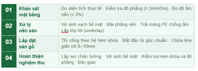 bảng các bước quy trình thi công sàn gỗ