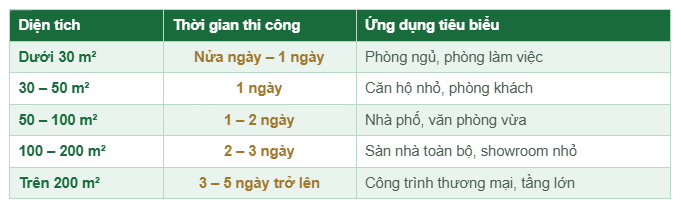Bảng thời gian quy trình thi công sàn gỗ