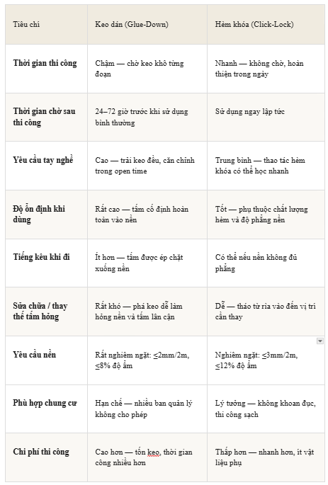 bảng só sánh keo dán và hèm khoá